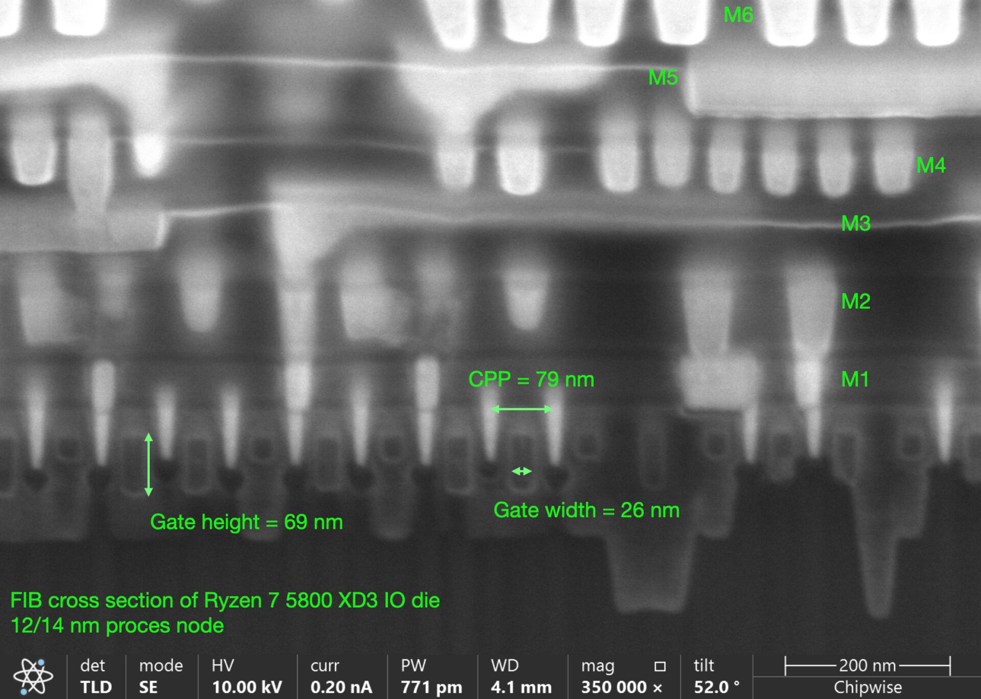 FIB cross sectional view 14 nm proces node