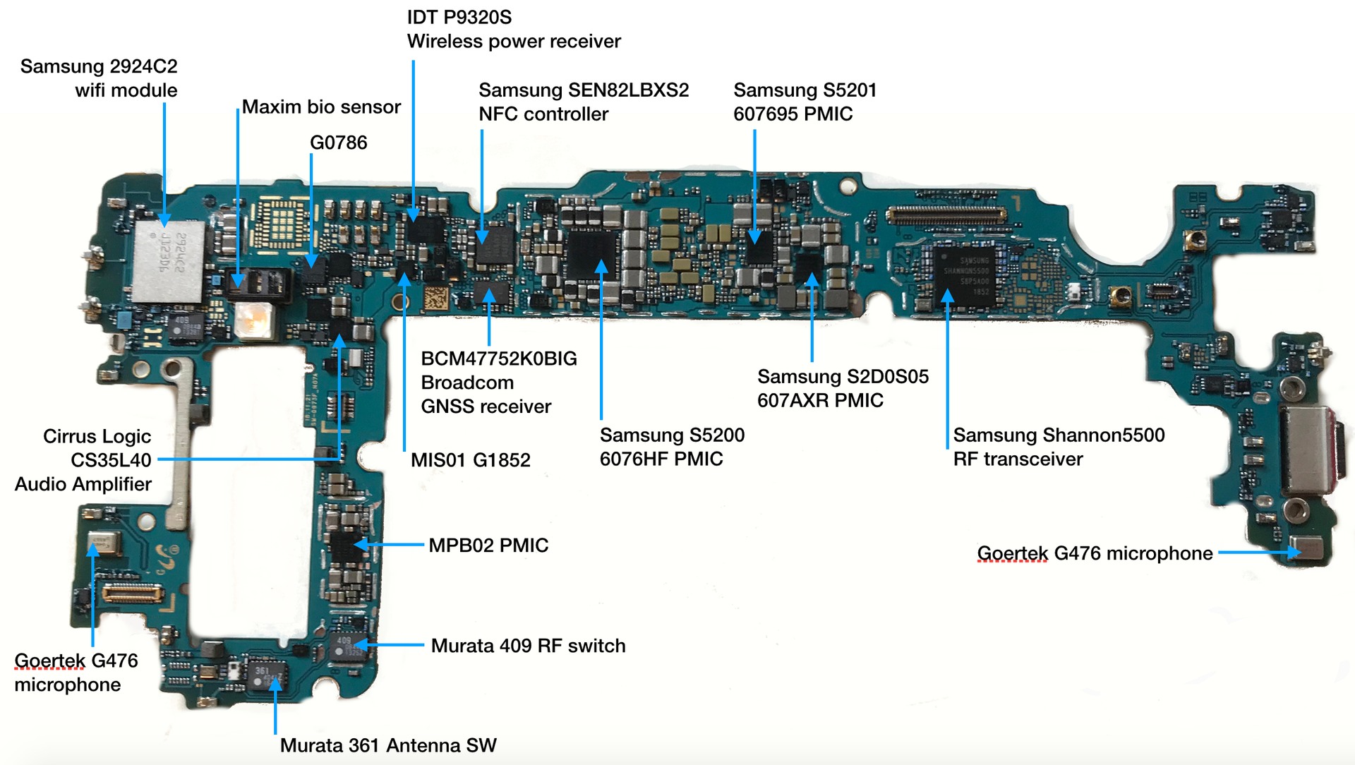 Annotated Samsung Galaxy S10 motherboard front